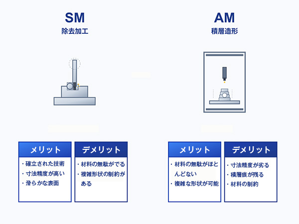 3Dプリンタ方式選択の考え方